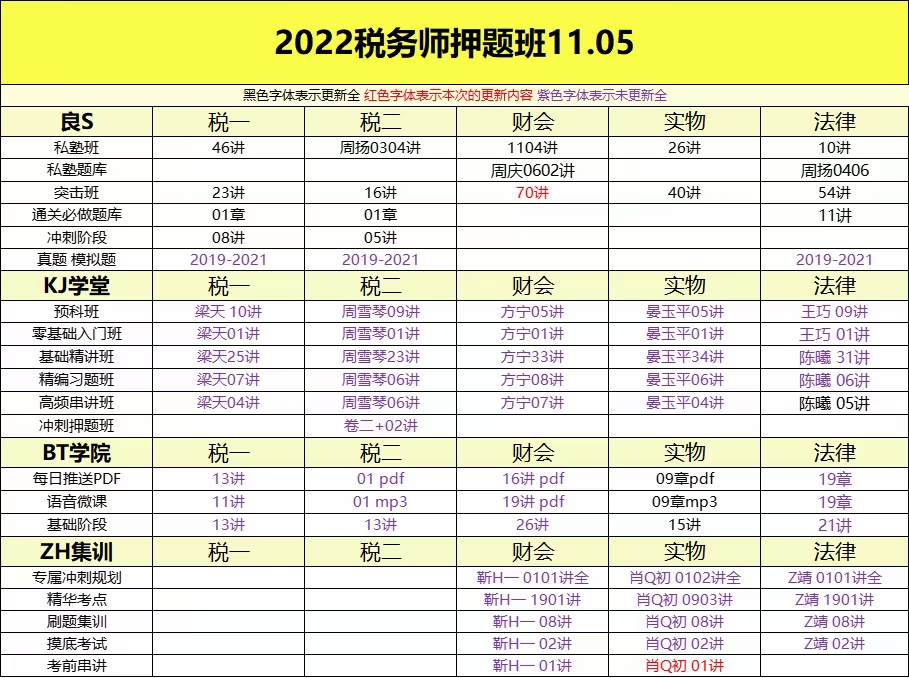 萌学院区11月05号更新 ?「财经类更新」 ?2022注册会计 ?2022初级会计 ?2022中级会计 ?2022高级会计