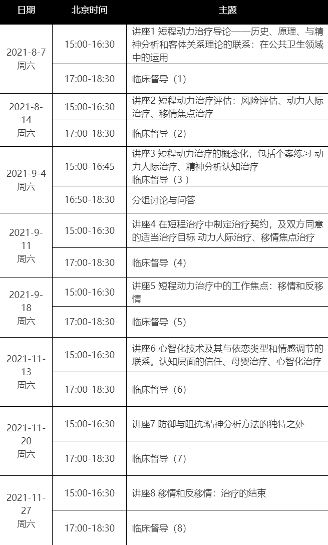 【199[红包]·S1946短程心理动力治疗理论与技术连续专项培训 2021】