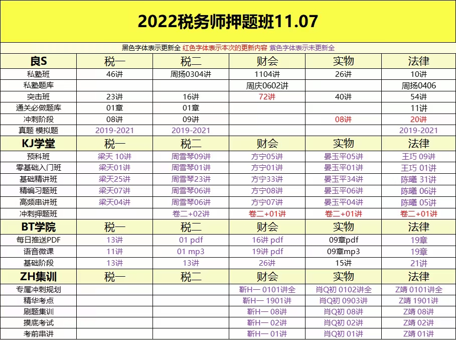 萌学院区11月08号更新 ?「财经类更新」 ?2022注册会计 ?2022初级会计 ?2022中级会计 ?2022高级会计