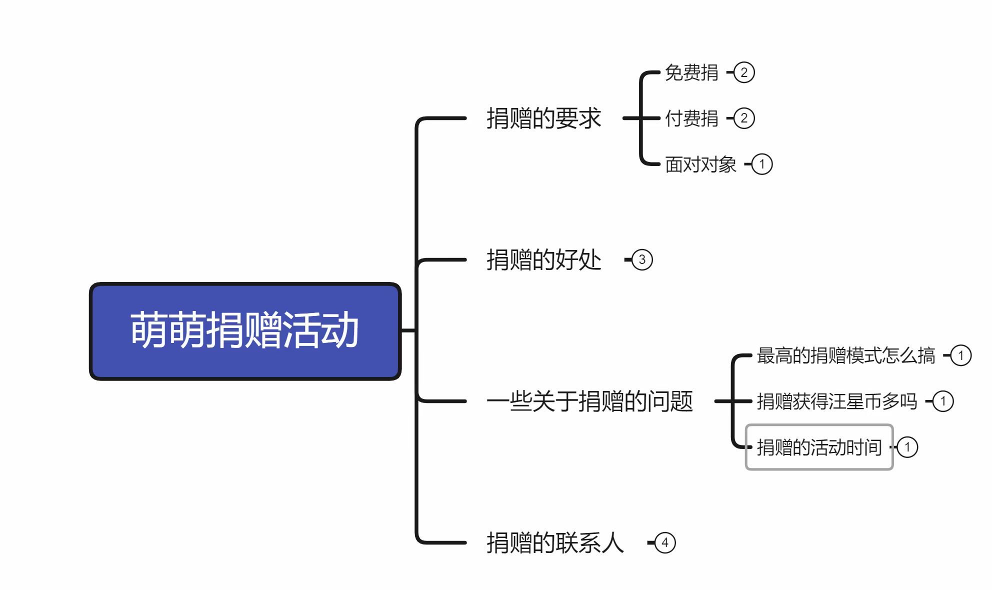 【萌萌培训更新】001.如何通过捐赠获得70-80%的汪星币收益