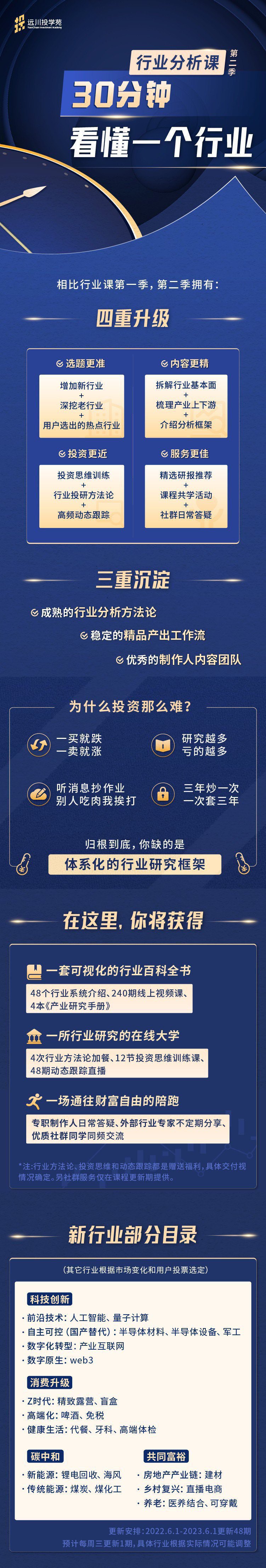 【热门更新】饭统戴老板：《远川投苑学·行业课》第二季 【终身会员免费】