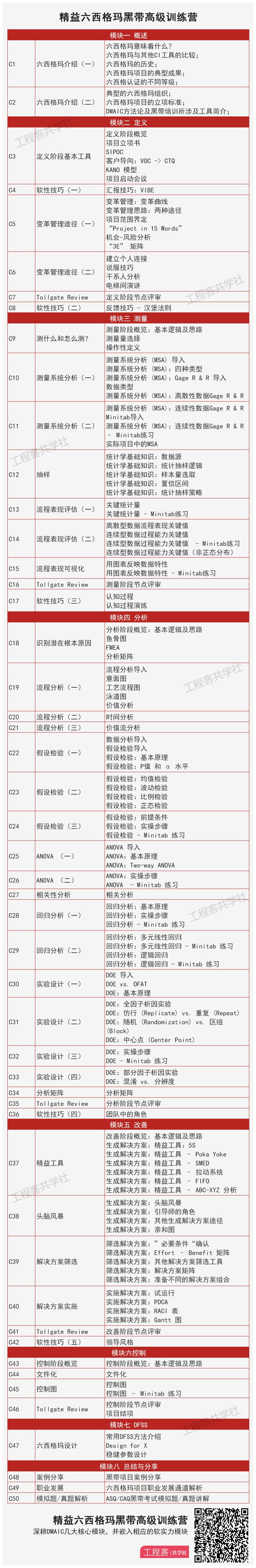 【199[红包]·S2554精益六西格玛黑带高级训练营-3999】