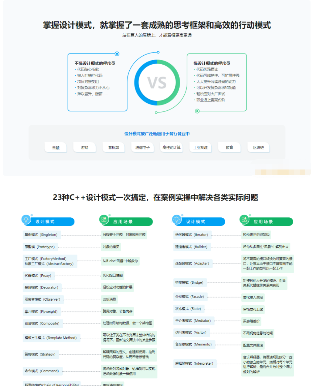 【IT2区上新】【慕课】018.看动画，轻松学习23种C++设计模式-无秘更新中第四章