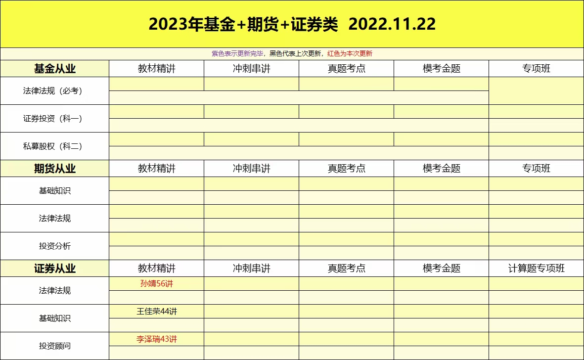 萌学院区11月22号更新 ?「财经类更新」 ?2022注册会计 ?2022初级会计 ?2022中级会计 ?2022高级会计