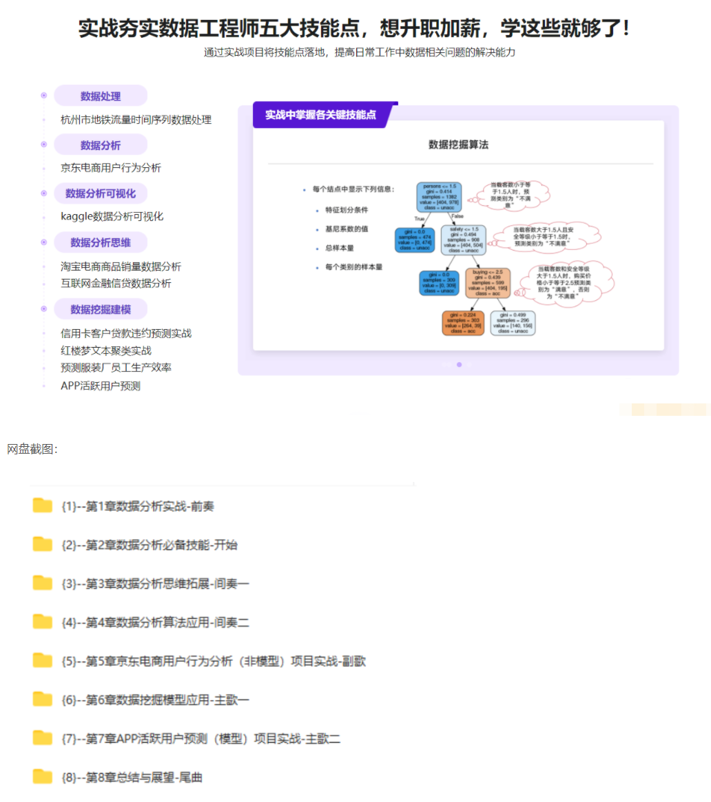 【IT2区上新】【慕课】001.构建数据分析工程师能力模型，实战八大企业级项目-完结无秘