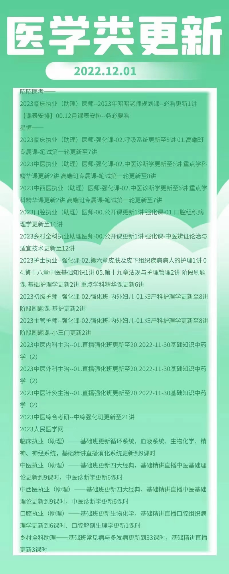 萌学院区12月02号更新 ?2022医学