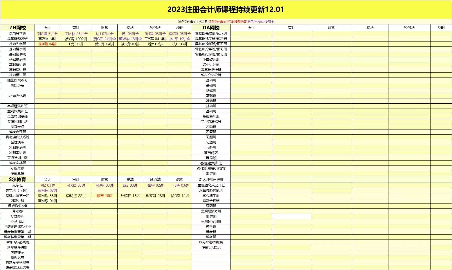 萌学院区12月01号更新 ?「财经类更新」 ?2022注册会计 ?2022初级会计 ?2022中级会计 ?2022高级会计