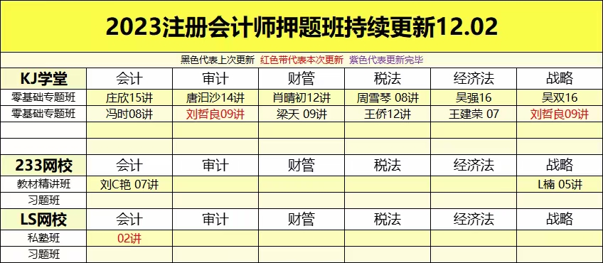 萌学院区12月02号更新 ?「财经类更新」 ?2022注册会计 ?2022初级会计 ?2022中级会计 ?2022高级会计