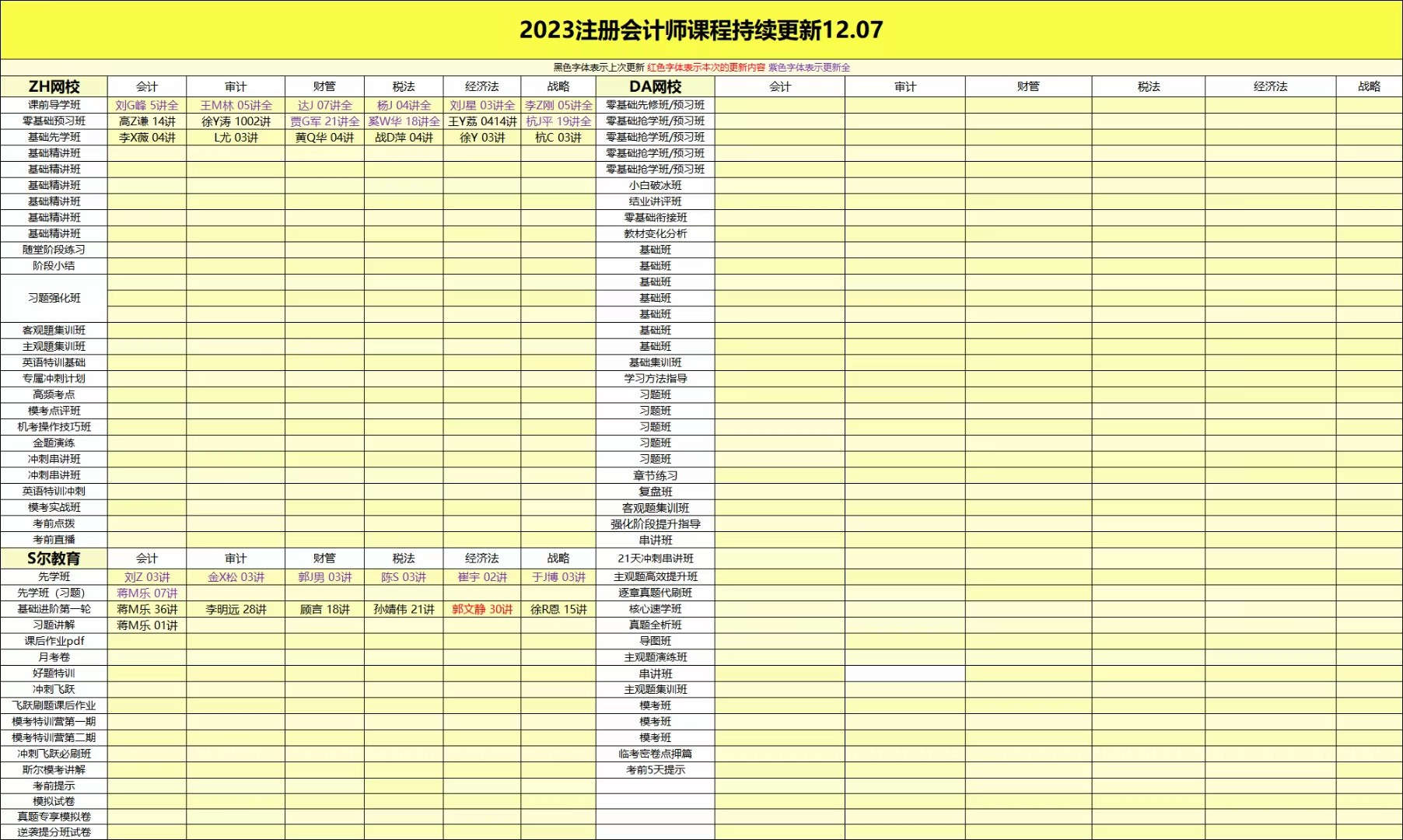 萌学院区12月07号更新 ?「财经类更新」 ?2022注册会计 ?2022初级会计 ?2022中级会计 ?2022高级会计