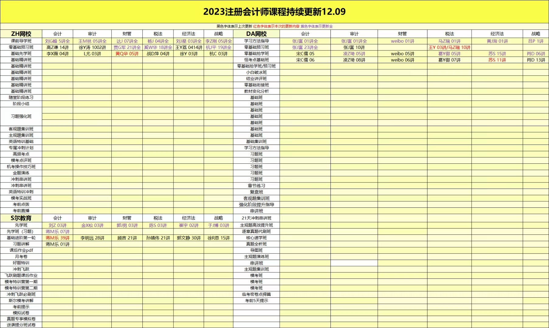 萌学院区12月9号更新 ?「财经类更新」 ?2022注册会计 ?2022初级会计 ?2022中级会计 ?2022高级会计