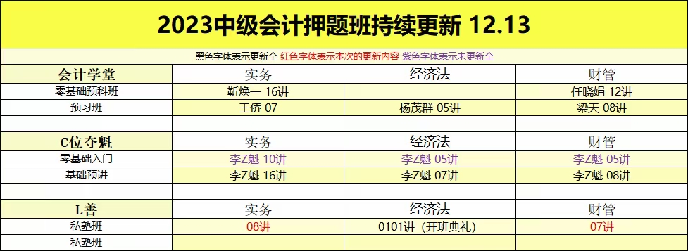 萌学院区12月13号更新 ?「财经类更新」 ?2022注册会计 ?2022初级会计 ?2022中级会计 ?2022高级会计