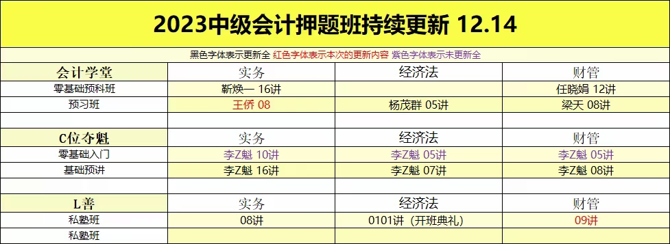 萌学院区12月14号更新 ?「财经类更新」 ?2022注册会计 ?2022初级会计 ?2022中级会计 ?2022高级会计