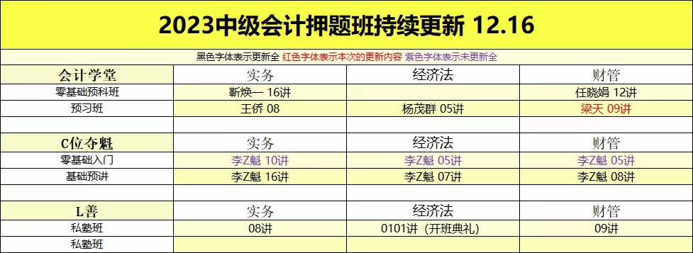 萌学院区12月17号更新 ?「财经类更新」 ?2022注册会计 ?2022初级会计 ?2022中级会计 ?2022高级会计