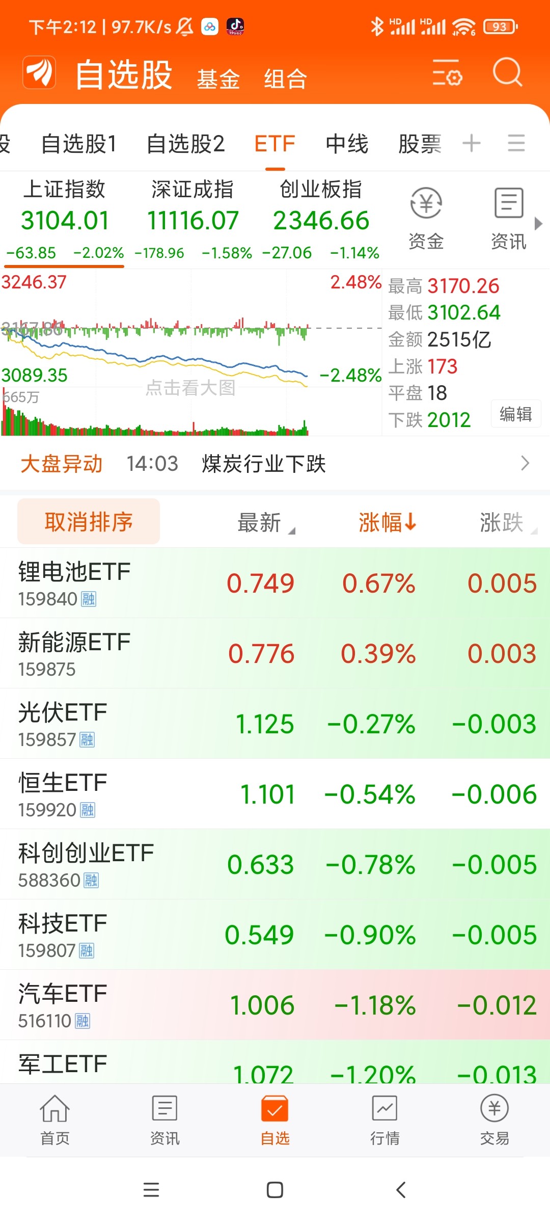 汪星球下单(下单完联系商品里面客服进群完成对接)