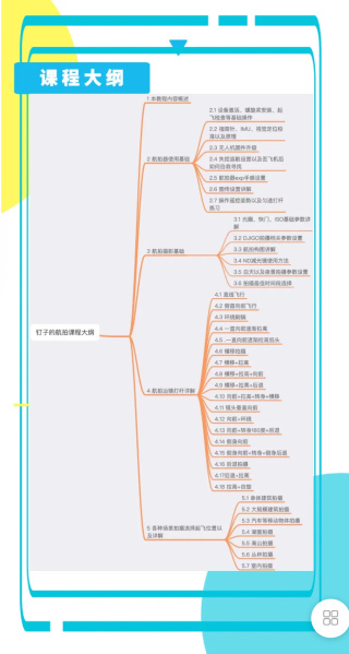 【20[红包]·S5949钉子的航拍教学课程】