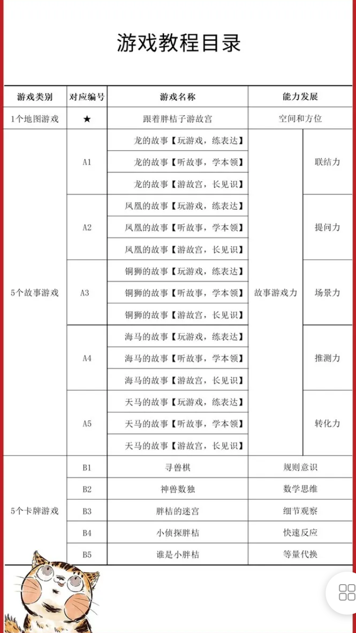 【19[红包]·S8127悠绘学|故事盒子 故宫御猫胖桔子【游戏教程】】