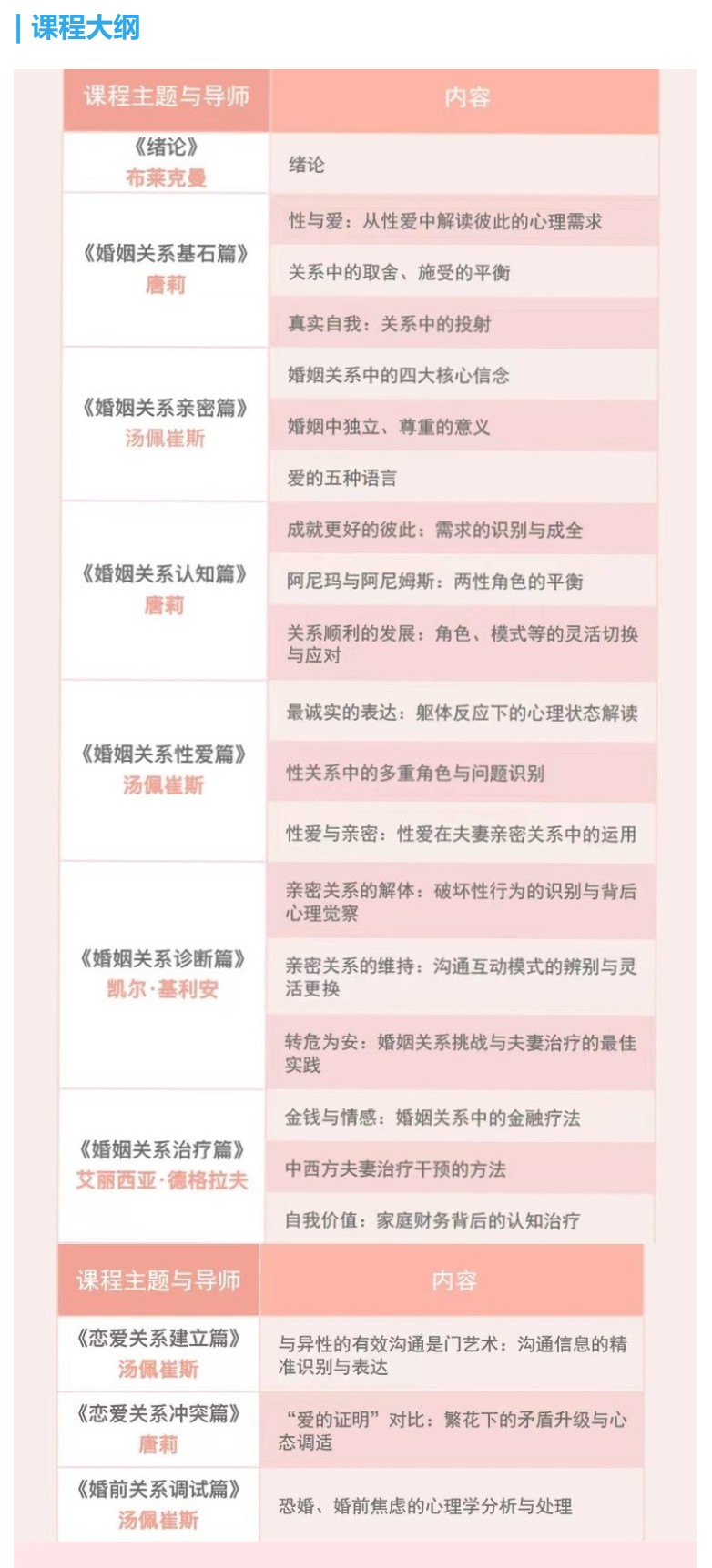 【35[红包]·S8674中加婚姻家庭心理咨询师技能培训】