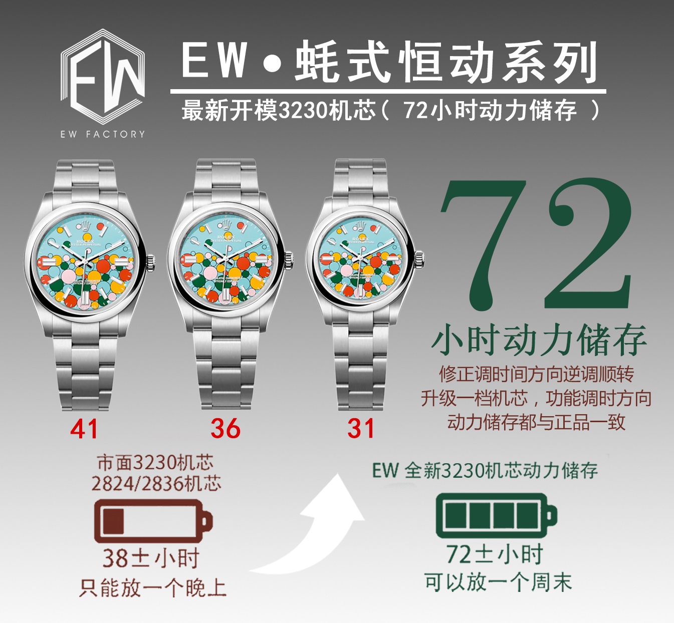 EW2023 nueva serie Rolex Oyster Perpetual