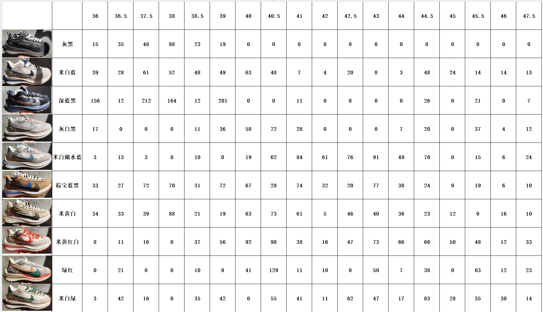 【福利】Sacai x NK VAPORWAFFLE 华夫3.0系列联名解构走秀款 市场数一数二的顶级货