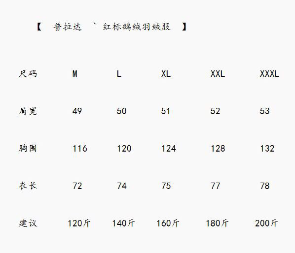 Prada 普拉达源自意大利的奢华体验，欧洲限定款。 全压胶防水拉链，90白鹅绒填充。 P家男士连帽款羽