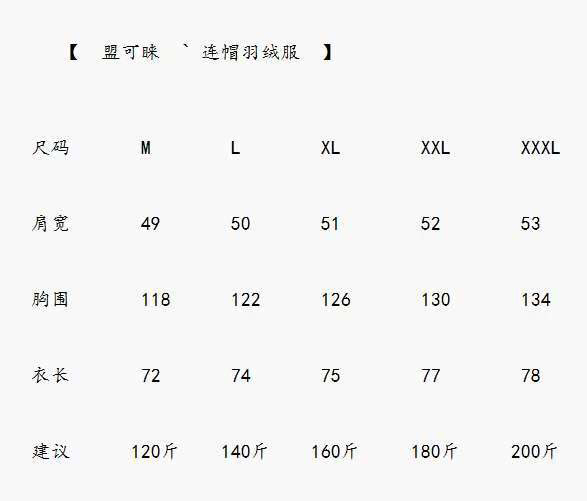 Moncler 蒙口 男士商务连帽羽绒服。\n深圳贸易公司的订单，出口北欧的尾货，数量不是很多，买到就是
