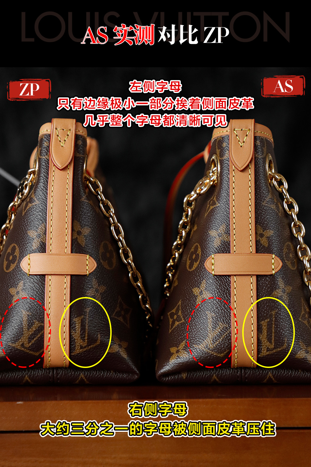 AS Actual Comparison with ZP