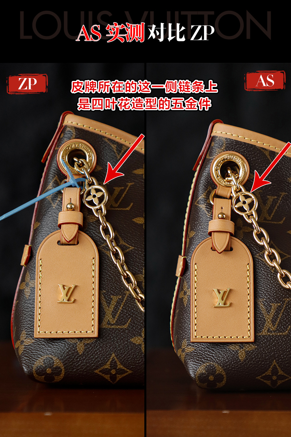 AS Actual Comparison with ZP