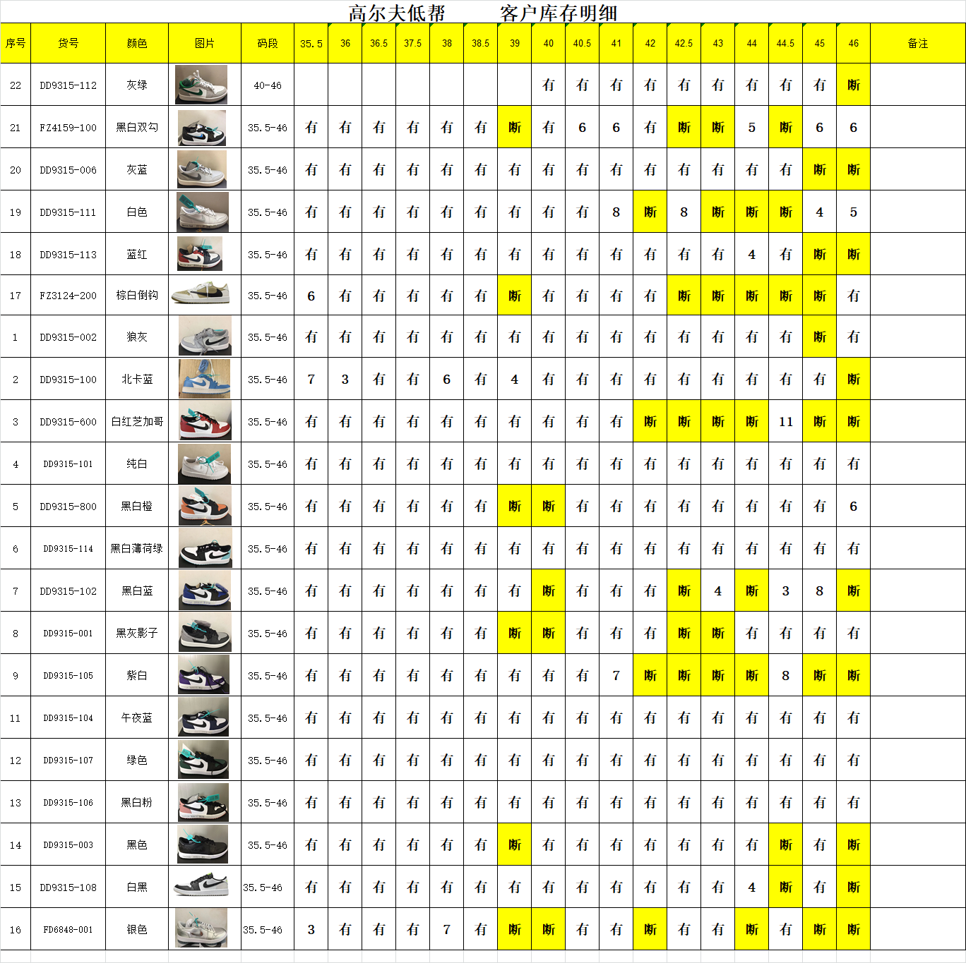 Air Jordan 1 Golf Shoes: Premium Comfort & Performance