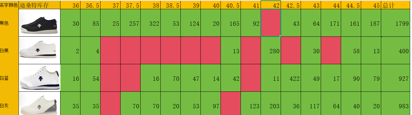 双十一特价必推系列! M版迪桑特帆布鞋特价! 尺码36-45全码输出! 外贸特供订单,四色福利!从鞋型 皮料 做工 细节方面,一眼满满公司货的味道!