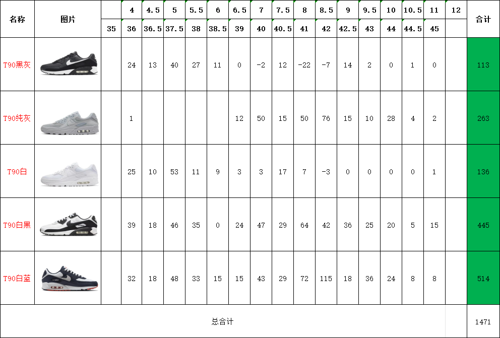 双十一特价必推系列！ 奥莱MAX90系列福利特价！ 尺码36-45，白菜价体验正品！ 奥莱直播冲正卖的产品 品质不多说！售前售后 包到底！嘎嘎放心冲！ 编码AB203698