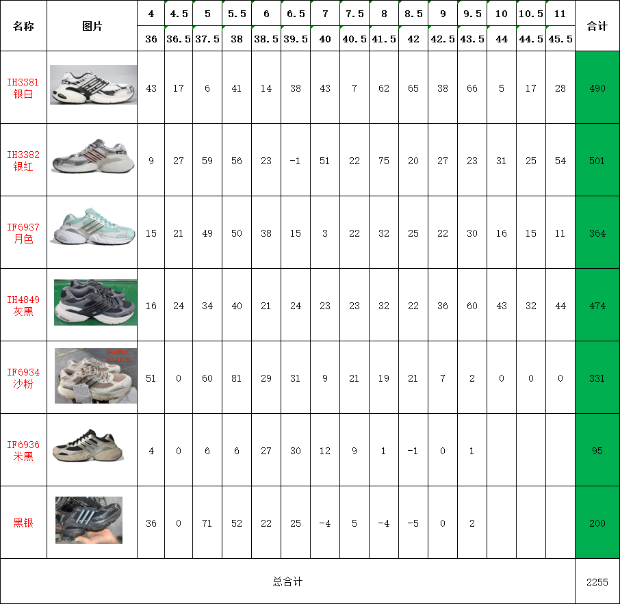 双十一特价必推系列! 奥莱阿迪老爹鞋福利特价! 白菜价体验正品! 奥莱直播冲正卖的产品 品质不多说!售前售后 包到底!嘎嘎放心冲! 编码AB203698
