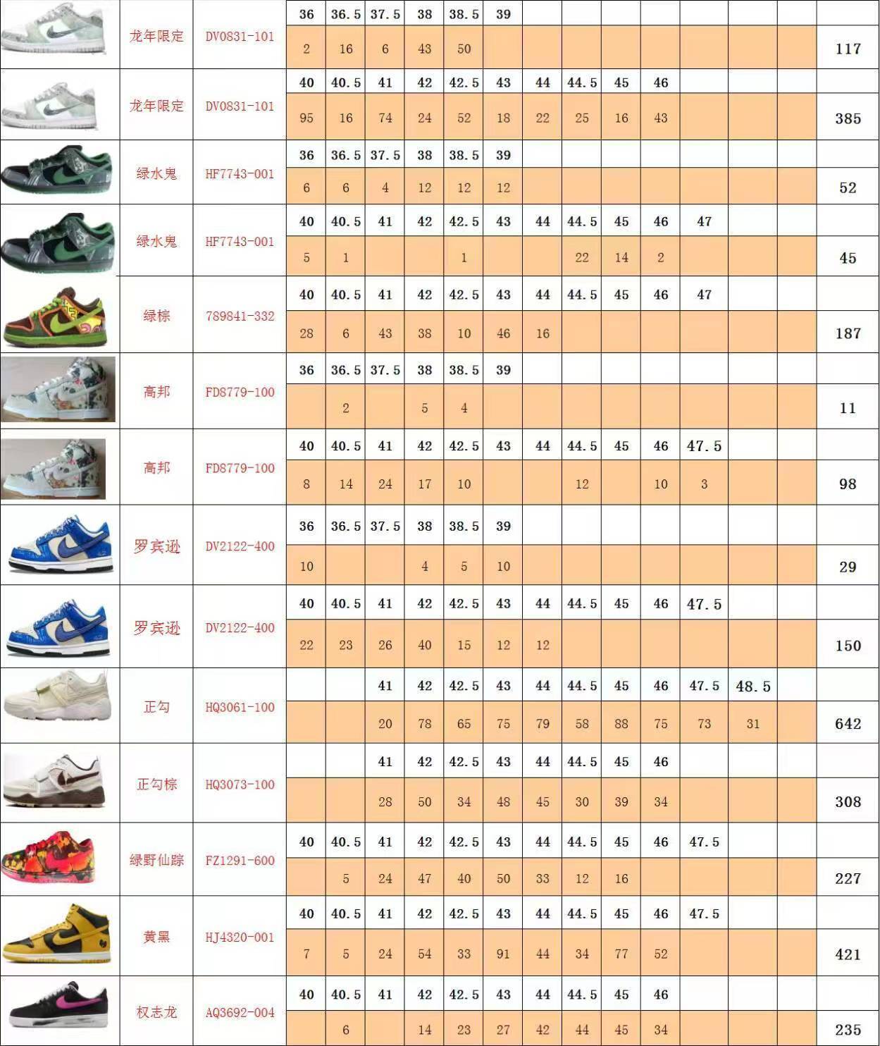s2纯原版‼️ 特价 集合图/ 库存数据