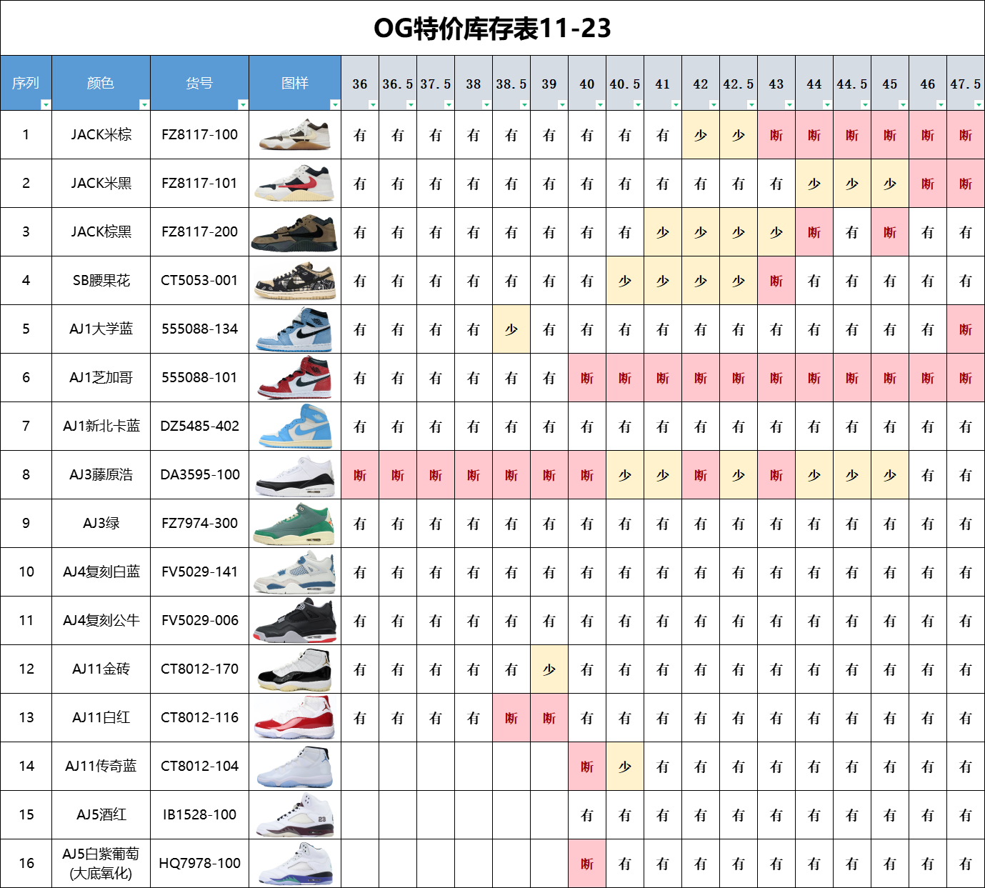 双12特价🔥纯原 以下款式全部骨折价福利 市场最顶尖的货品之一 品质毋庸置疑 闭眼冲的福利 手慢大腿拍烂