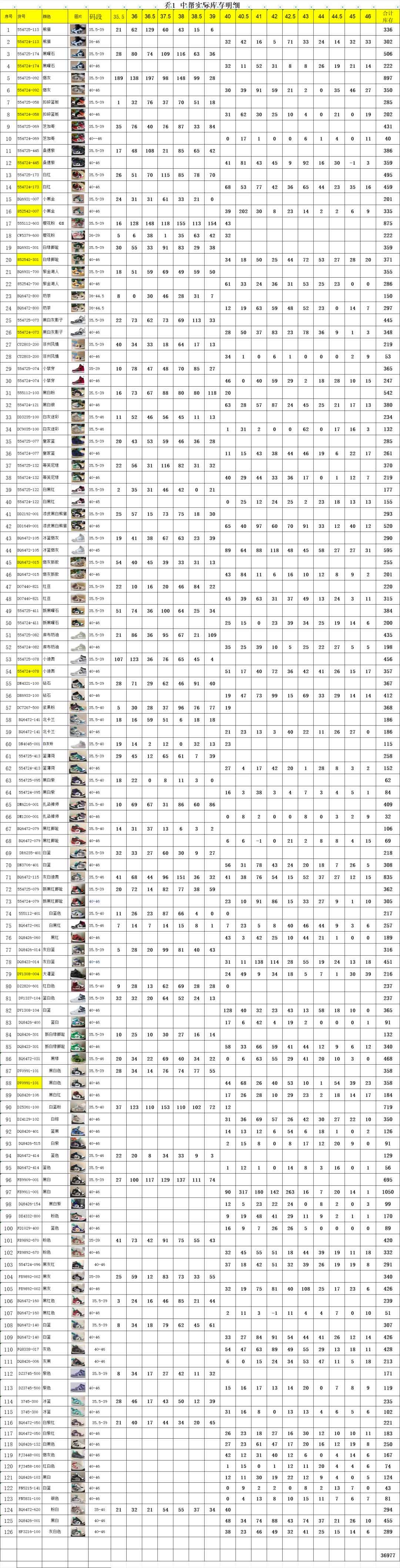DT过验版 福利特价✈️ 开始开仓接单‼️DT过验版AJ1Mid中帮市售最强中帮 天花板品质！市面唯一正