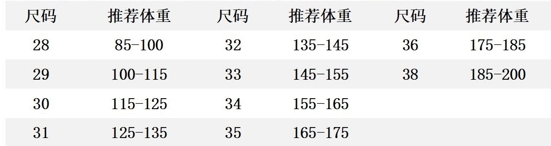 P180 普拉达2025夏季修身牛仔裤长裤，采用进口客供日本Denim平纹棉质牛仔面料梭织生产，三标齐全，简约不失大气，柔软细腻舒适，上身百搭时尚!轻奢主义 日常通勤穿搭必备单品!8835
码数：28-38（下单报身高体重）