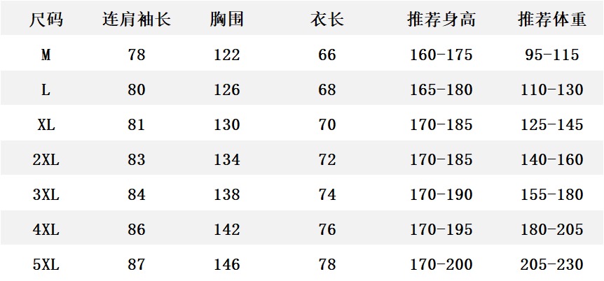 Balenciaga 巴黎2025秋冬新款休闲重工套装 高版出品 贸易公司渠道订单、外单客供进口定制面料 透气舒适度高