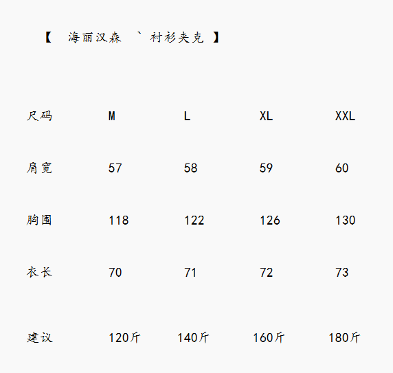 💰170包邮 报单款号09081。
掌柜自留!HELLY HANSEN/HH/海丽汉森 男子工装衬衫夹克外套。
海丽汉森标志性的Helly Tech防水透气科技融入其中,防水指数高达3000mm ,让你在风雨突袭时,也能保持干爽舒适,水汽能及时排出,避免闷热黏腻。无论是攀登高峰时的疾风骤雨,还是徒步溪边的潮湿雾气,它都能轻松应对。
夹克衬衫的版型兼具实用性与时尚感,常规裁剪适配各种身形,活动自如无束缚。下摆与袖口可调节,随心调整防风保暖效果。多口袋设计,方便收纳地图、指南针、水壶等户外必备小物,让你的双手能自由探索。
耐磨的面料,经得起荆棘刮擦、岩石碰撞;速干性能,在大汗淋漓或被水浸湿后能迅速干爽,不影响后续行程。防紫外线功能,为你在阳光炙烤下提供贴心保护,让肌肤远离晒伤风险 。
从城市街头到山川湖海,从登山徒步到露营攀冰,它都是你的可靠伴侣。在繁华都市,它是彰显个性的时尚单品;在广袤自然,它是抵御恶劣环境的坚固铠甲。海丽汉森户外休闲工装夹克衬衫,带你打破边界,拥抱无限可能的户外生活 。
黑色 紫色 卡其色 三个颜色
尺码:M-XXL