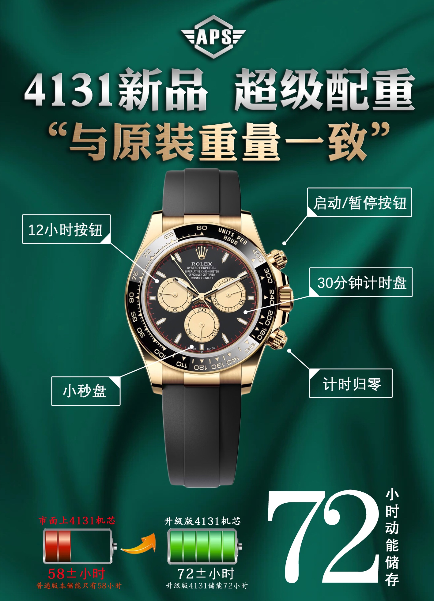 NO:389500,APS new product 4131 Ditona [distributed][distributed][fireworks][fireworks] The 60th anniversary of the birth of the Ditona series, the entire series has ushered in a new change, with the following changes: ① The scale time mark has become thinner ② The chronograph is more elegant and slender ③ The crown logo is added at six o'clock ④ The ceramic ring has a new metal outer ring ⑤ The new case represents a stronger curve effect ⑥ The movement has been upgraded from upgraded to 4131 Aps new brand new genuine mold opening, consistent with the original weight, aps is the highest version on the market at present, and the cost-effectiveness is very high. Welcome to play with [gift][gift][gift],19860909APS新品4131迪通拿[發][發][烟花][烟花] 迪通拿系列诞生60周年,整个系列迎来了全新的改变,具体有以下几点改变 ①刻度时标变得更加纤细 ②计时表盘更加优雅纤细 ③六点位增加皇冠标志 ④陶瓷圈新增金属外圈 ⑤表壳新一代表耳有更强的曲线效果 ⑥机芯升级从升级为4131 Aps新品全新正品开模,与原装重量一致, aps 是市面上目前最高版本性价比极高,欢迎把玩[礼物][礼物][礼物],,Watch