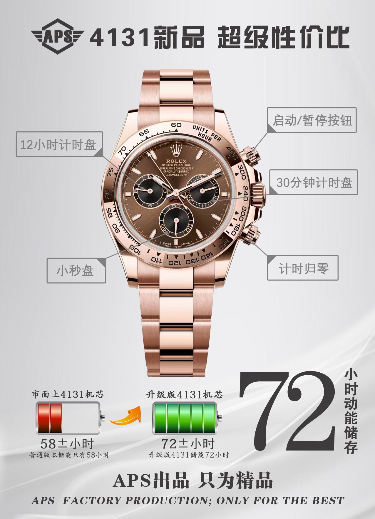 NO:158182,APS new product 4131 Ditona [distribute][distribute][fireworks][fireworks] The 60th anniversary of the birth of the Ditona series, the entire series ushered in a new change. The following changes are: ① The scale time mark has become thinner ② The chronograph is more elegant and slender ③ The crown logo is added at six o'clock ④ The ceramic ring has a new metal outer ring ⑤ The new case represents a stronger curve effect ⑥ The movement has been upgraded to 4131 Aps new genuine product has been opened, from the case strap to the disc, it is the highest version on the market for cost performance, welcome to play with [gift][gift][gift][gift][gift][gift][fireworks][fireworks][fireworks][fireworks][fireworks],19860909APS新品4131迪通拿[發][發][烟花][烟花] 迪通拿系列诞生60周年,整个系列迎来了全新的改变,具体有以下几点改变 ①刻度时标变得更加纤细 ②计时表盘更加优雅纤细 ③六点位增加皇冠标志 ④陶瓷圈新增金属外圈 ⑤表壳新一代表耳有更强的曲线效果 ⑥机芯升级从升级为4131 Aps新品全新正品开模,从表壳表带到盘面都是完美复制,是市面上目前最高版本性价比极高,欢迎把玩[礼物][礼物][礼物][礼物][烟花][烟花][烟花],,Watch