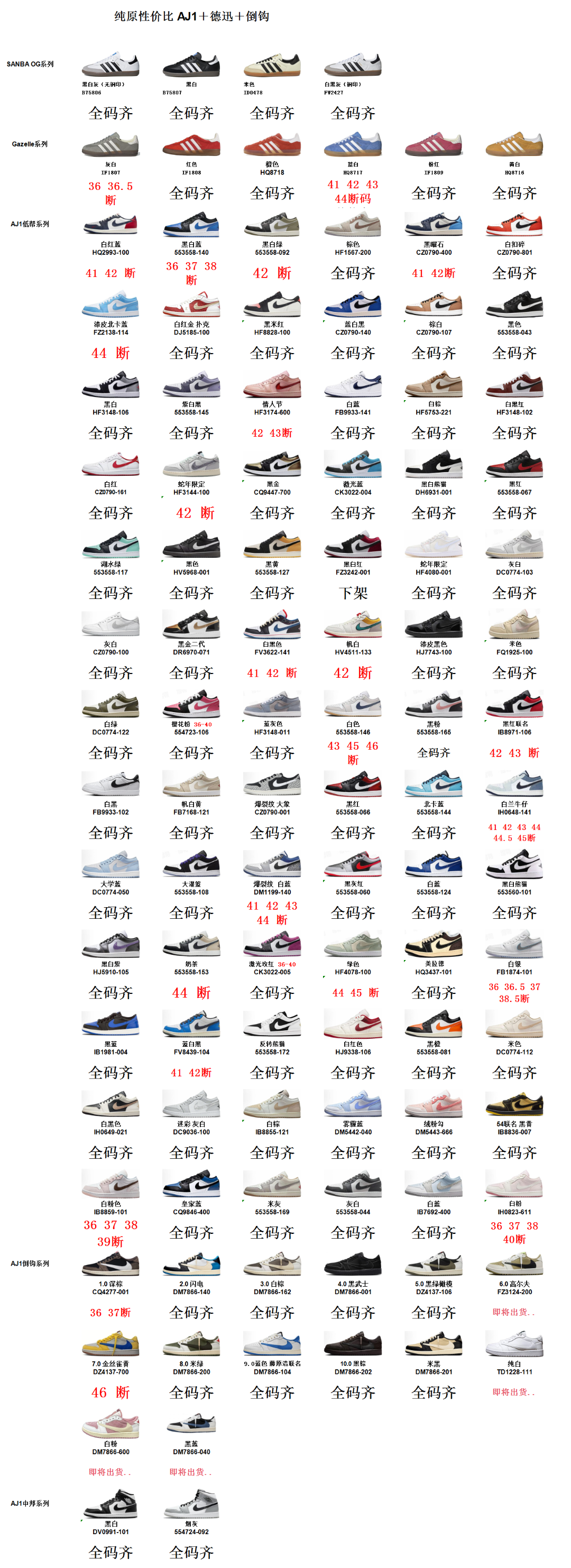 特价💰100
200多个配色陆续出货  S版🎬注意鞋型正视图，完美还原的没几家！ 
顶级性价比低帮！
Air Jordan AJ1 Low 低帮系列
鞋型细节堪称完美，非常有必要拿回去对比下竞品！
给足利润空间操作，吹牛的话不多讲这个价格到手你就懂什么是离谱超值！