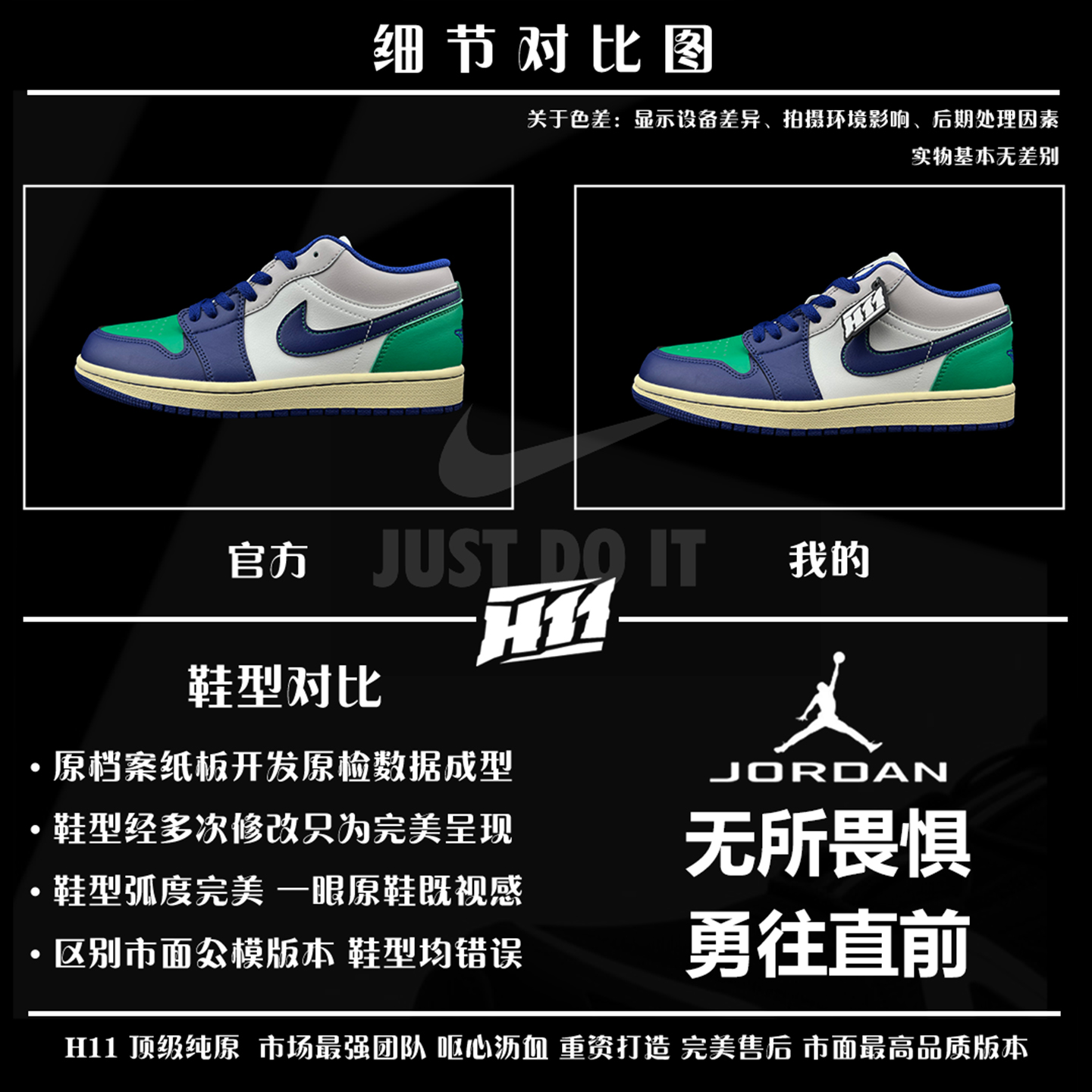 ▪️H11顶级纯原▪️细节对比图▪️ 如何买到最纯正的乔一 Nike Air Jordan1 搬好小板凳 准备开课 🚀🚀🚀 【正品】 VS 【H11顶级纯原▪】   Nike Air Jordan 1 Low OG AJ1 乔一 舒适时尚 防滑低帮 复古篮球鞋 男女同款 白蓝 货号:D553558147