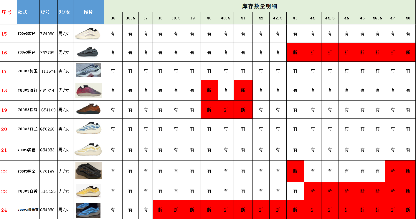 Adidas Yeezy 700 V3 High-Performance and Stylish Sneakers