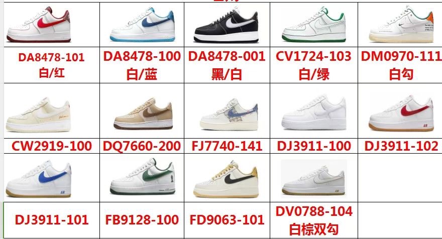 Nike Air Force 1: Iconic Style & Unmatched Comfort in Every Step