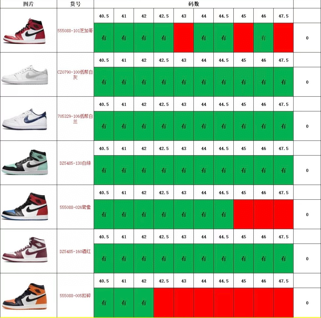 🈴纯原福利‼️Air Jordan AJ1 系列 高端零售特供批次 产品品控稳定性领先行业 各方面均可对