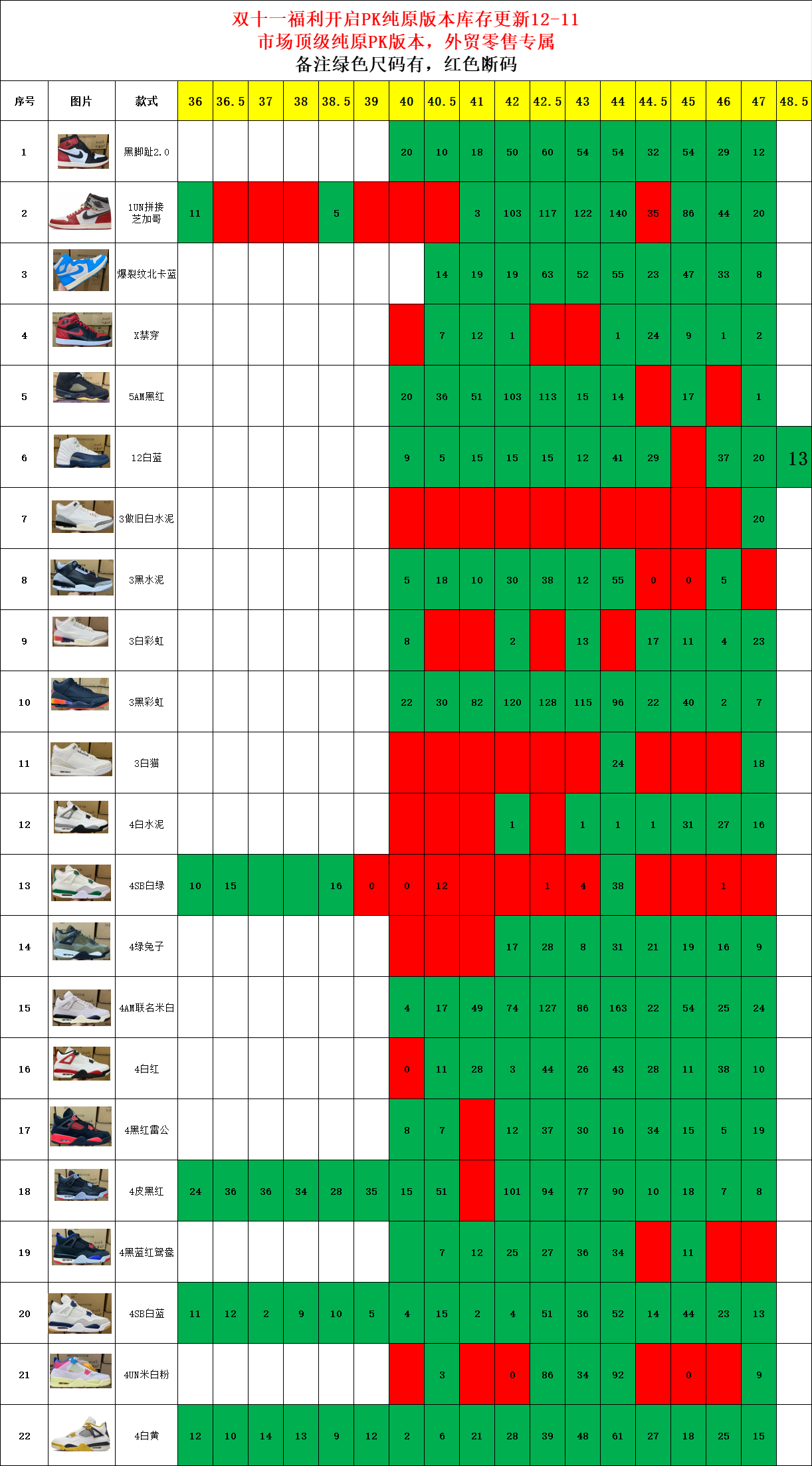 🈴纯原福利‼️AJ1 AJ5 AJ4 AJ12 系列 纯原口碑大厂出品 全系列原楦原纸板开发 原厂皮料加