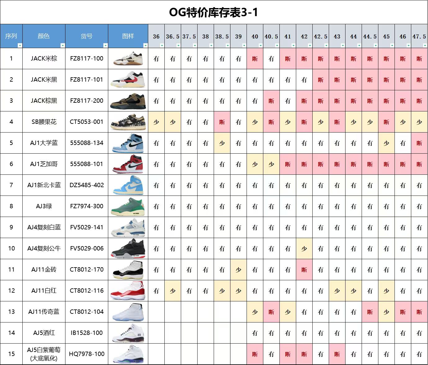 ！开年重磅福利！OG特价系列价格下调，另外新增椰子系列同步特价！价格统一同步！