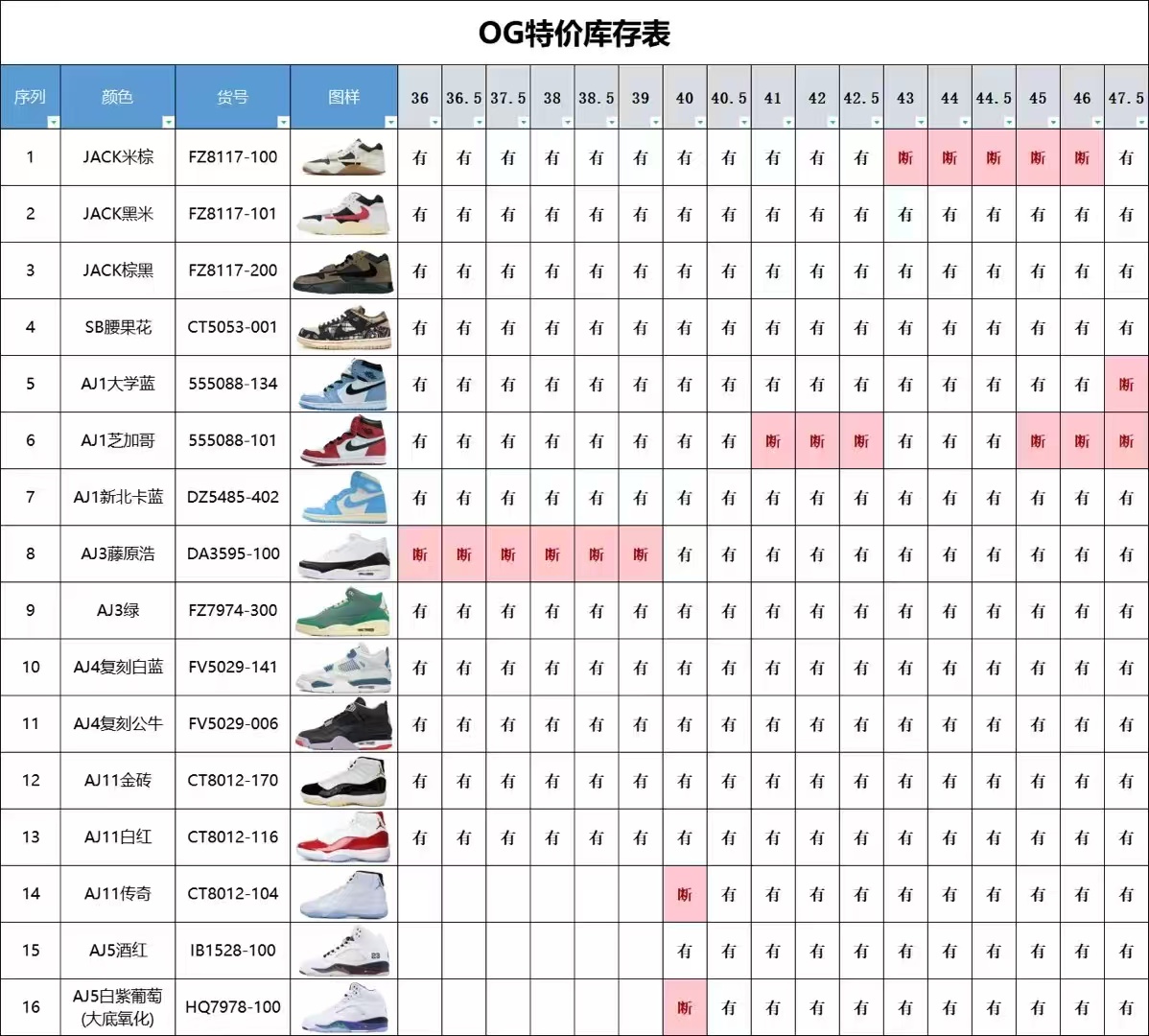 双11福利第1️⃣4️⃣波OG纯原 市场最顶尖的货品之一以下款式全部骨折价福利现在加入特价行列，年末特惠