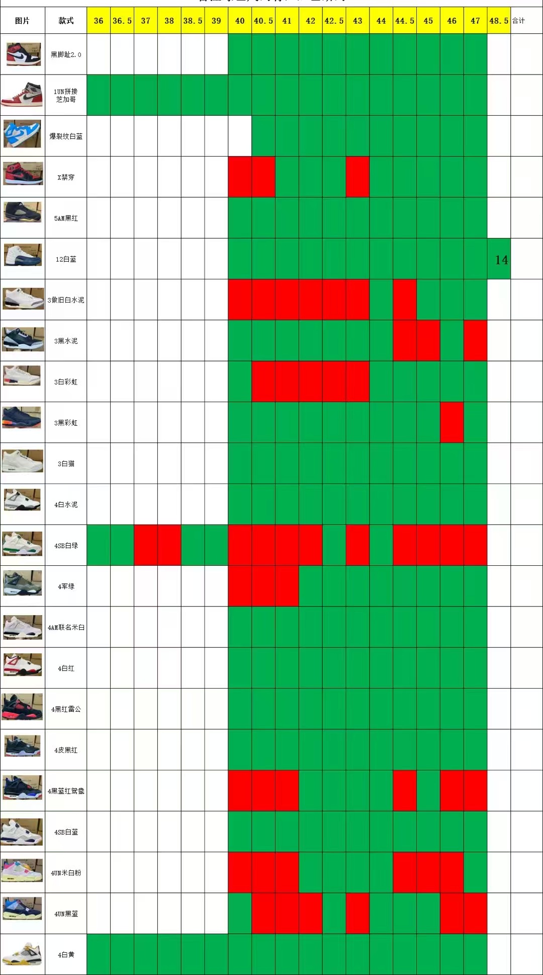 图片[9]-双11福利第2️⃣6️⃣波 PK纯原福利‼️AJ1 AJ5 AJ4 AJ12 系列 纯原口碑大厂出品 之前5XX版本 全系列原楦原纸板开发 原厂皮料加持 原厂定型 后跟完美效果 到手可放心比对发售原鞋 上脚百分百充当正品驾驭 真正原装公司级完美鞋型 一切细节实拍所见所得 纸板中底 钢印 完美版型 尺码对应库存明细‼️-选品中心
