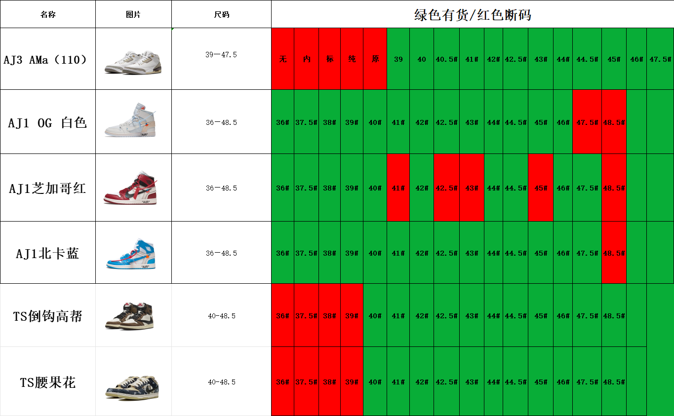 图片[9]-双11福利第3️⃣1️⃣波 外贸纯原OWF版本 顶级版空军/巴黎世家袜子鞋/AJ/dunk系列 拿出以下款式来做福利 品质保证 都是之前市面高价零售的货 现在全部半价即可拥有 库存参考图片👇🏻-选品中心