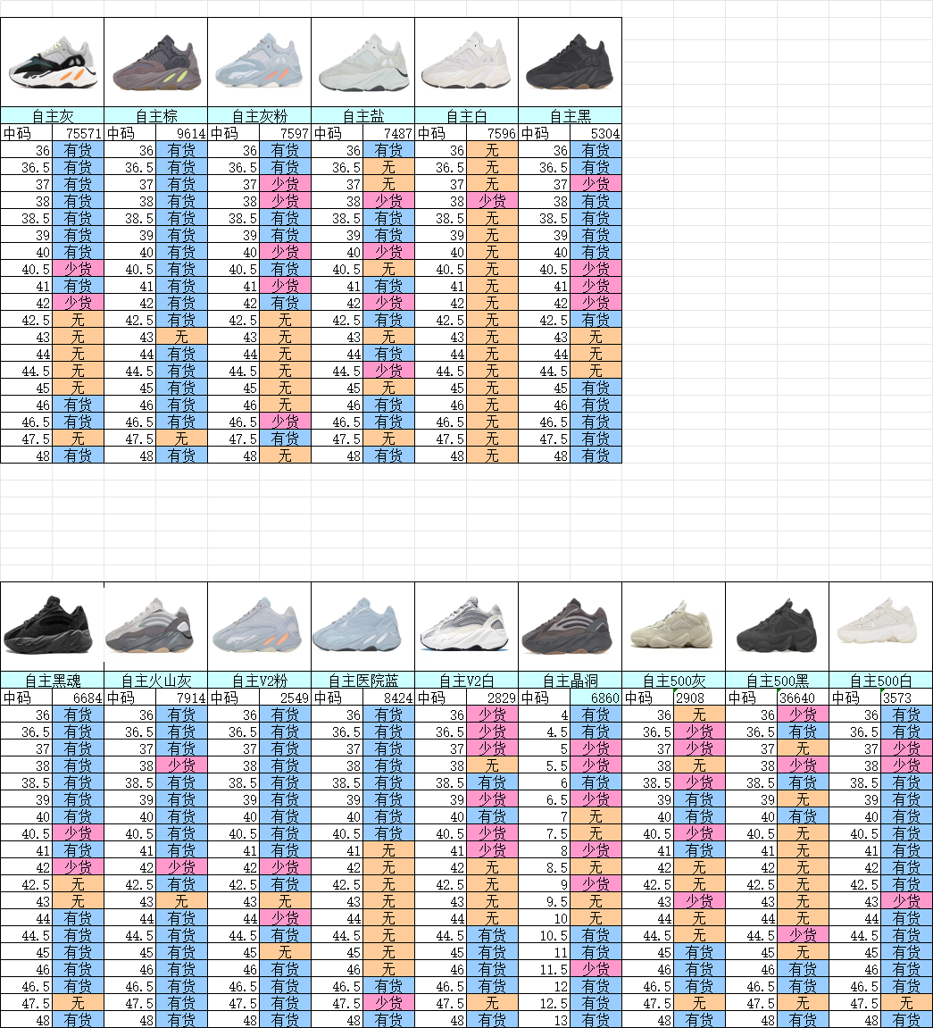 图片[9]-双11福利第3️⃣3️⃣波 OG版本！椰子700/500系列 原价多少的你们都知道！ 顶级品质 逆天价格 一定要把握这批好货‼️ 市场萧条 工厂这批卖完就不再做了 尺码：36-47.5 参考库存下单-选品中心
